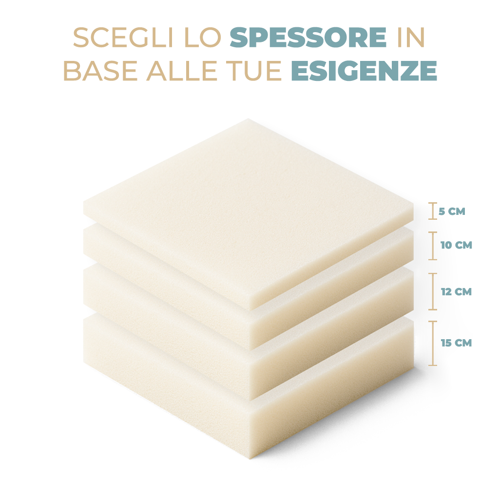 Gommapiuma per Imbottitura in Poliuretano Espanso Densità 18 Spessore 5 10 12 15 cm Lastra 60×60 cm Ideale per Divani Cuscini e Bancali