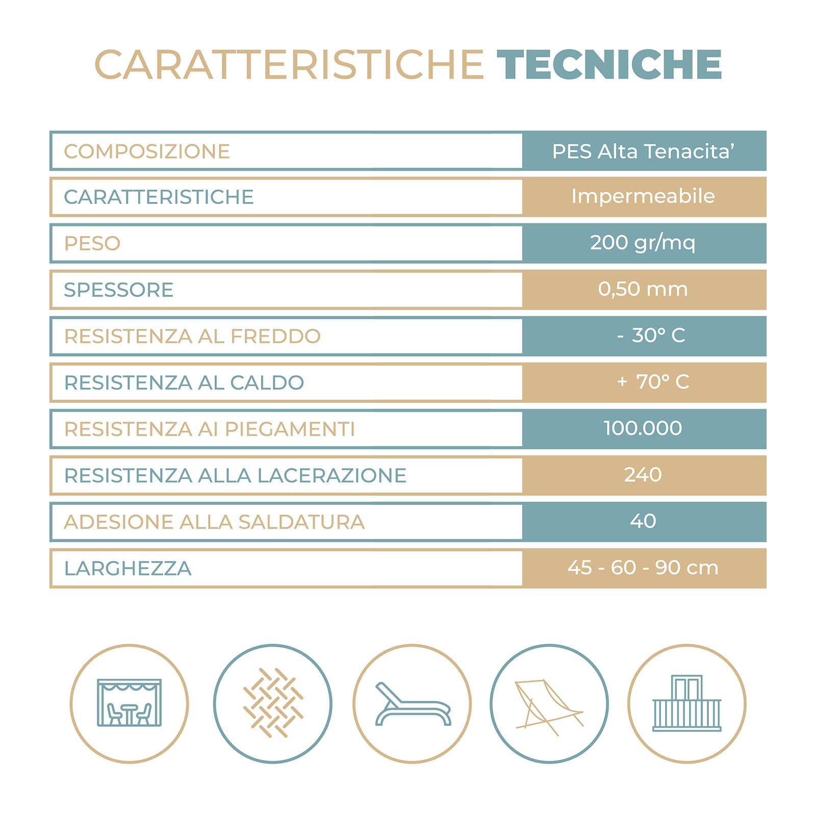 Tessuto tela in textilene ombreggiante onda gazebo frangivista da esterno altezza 90 cm a metraggio