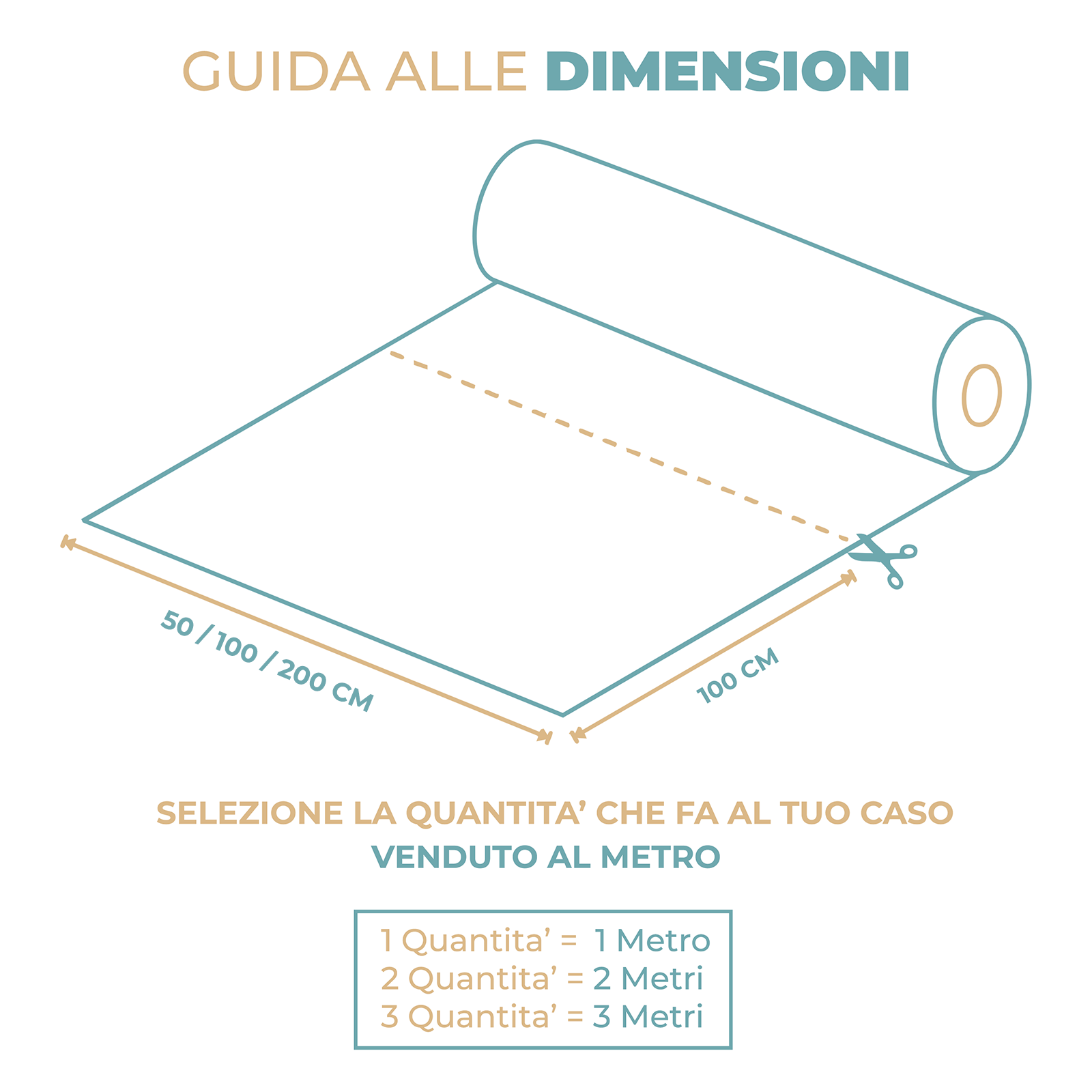 Prato Sintetico Drenante 7 mm in Rotolo Erba Sintetica per Giardino Balcone Piscina e Terrazzo Larghezza 100 cm