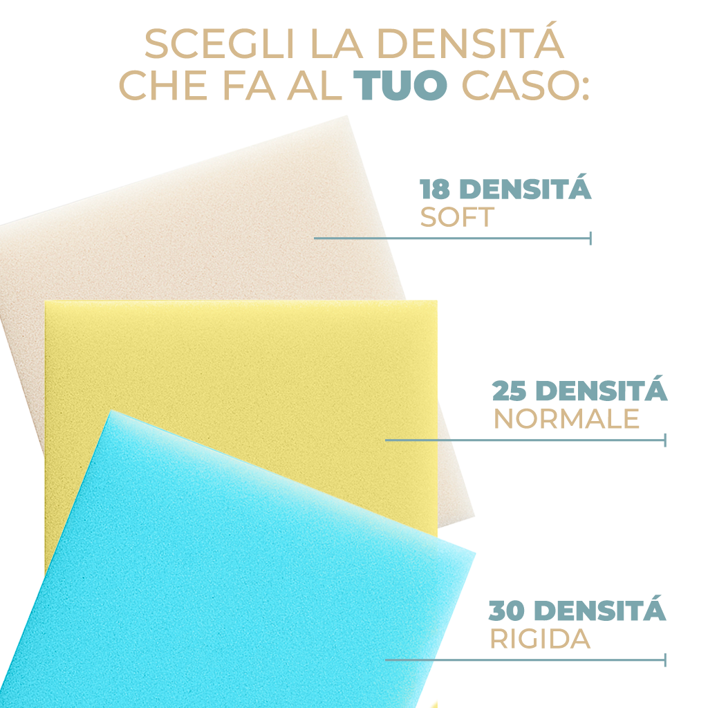 Gommapiuma per Imbottitura in Poliuretano Espanso Densità 18 Spessore 5 10 12 15 cm Lastra 60×60 cm  Ideale per Divani Cuscini e Bancali