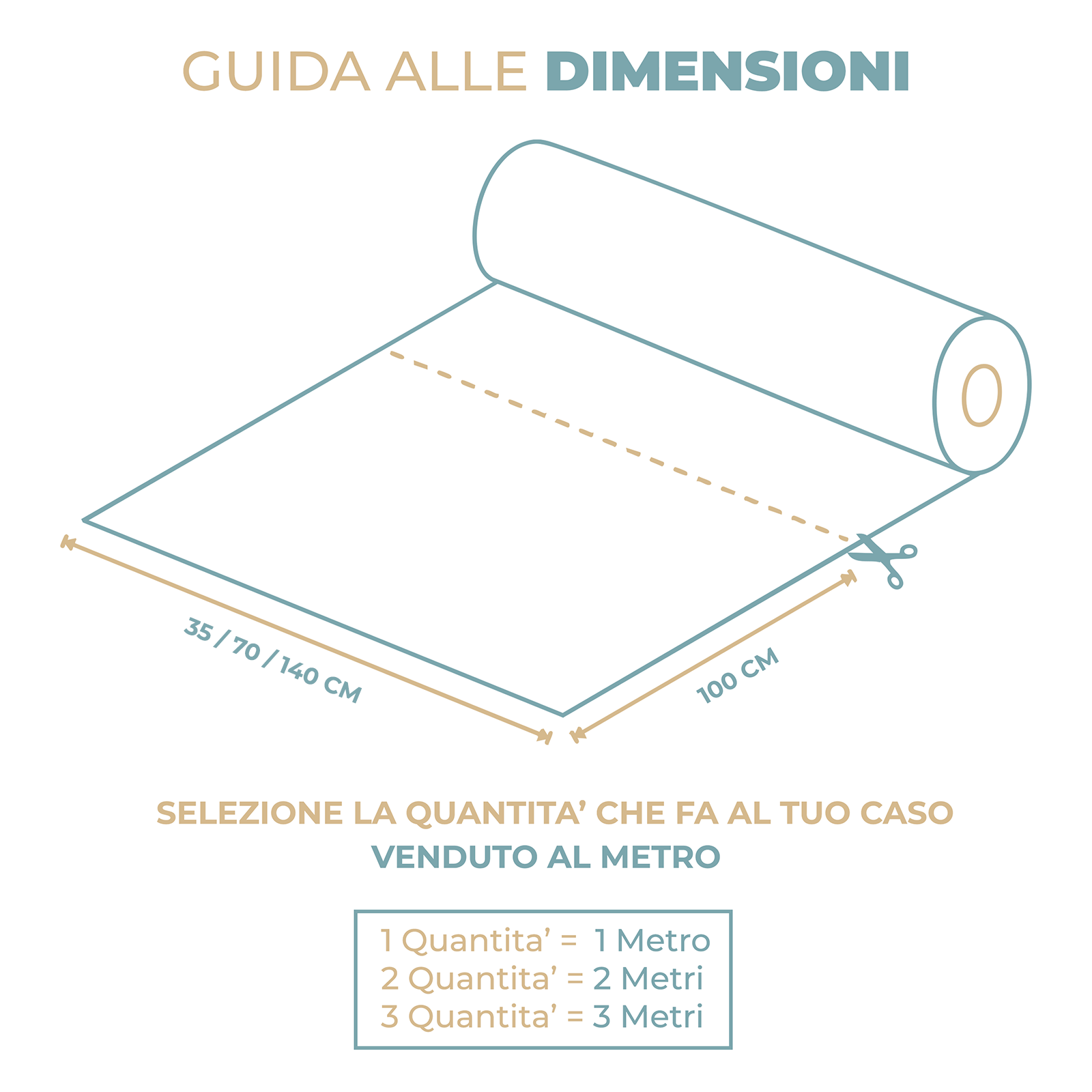 Tessuto Tela Ombreggiante Impermeabile da Esterno a Metraggio per Gazebo Pergolati e Sdraio Poliestere 285 gr/m² Colore Panna Bianco altezza 140