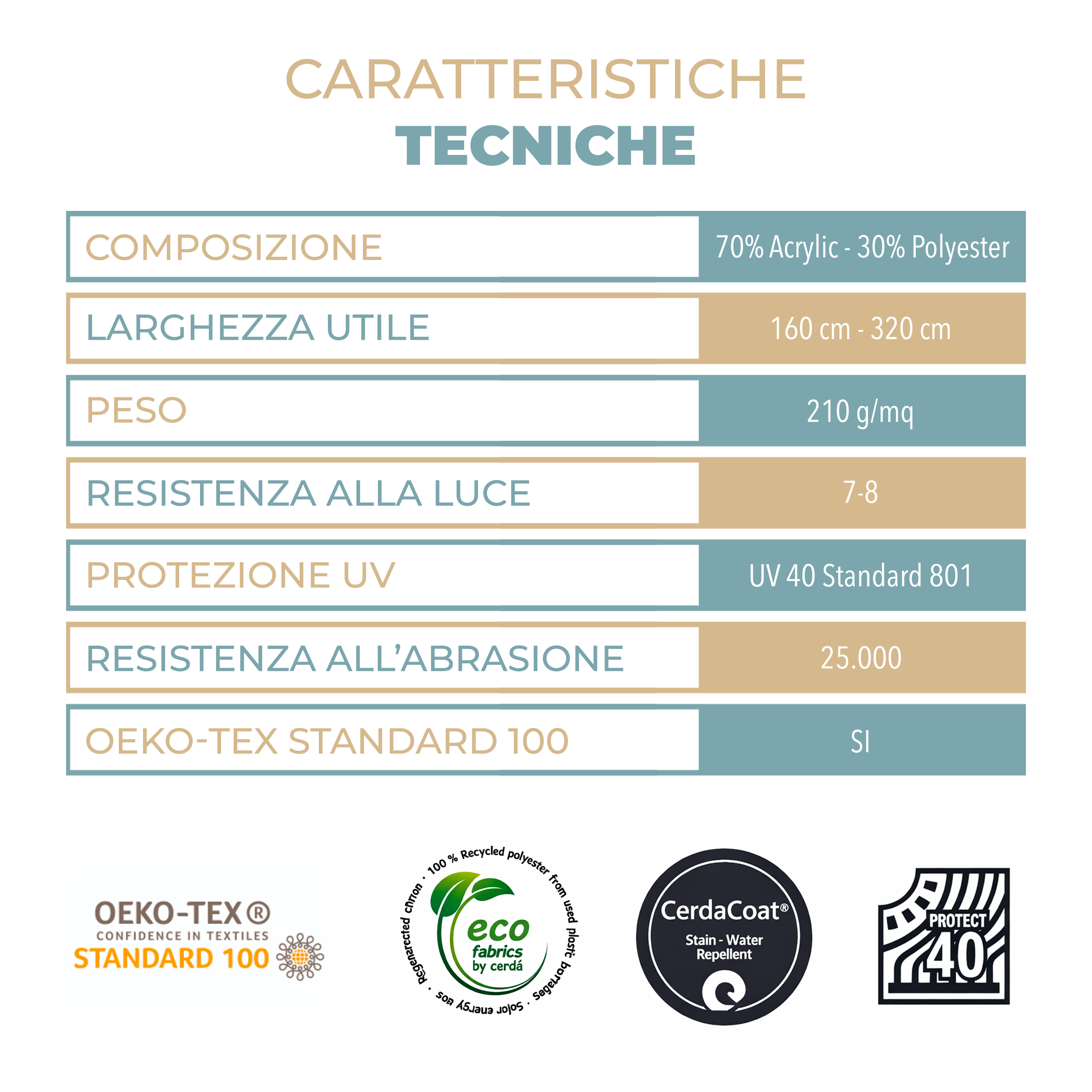 Tessuto Impermeabile da Esterno al Metro “Stirio” – Dralon Acrilico 100% Rigato, Altezza 320 cm, Antimacchia e Resistente UV – Vari Colori (Copia)